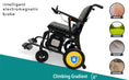 Load image into Gallery viewer, Phoenix Carbon Fiber Electric Wheelchair: Lightweight, Long-Range, Airline Approved