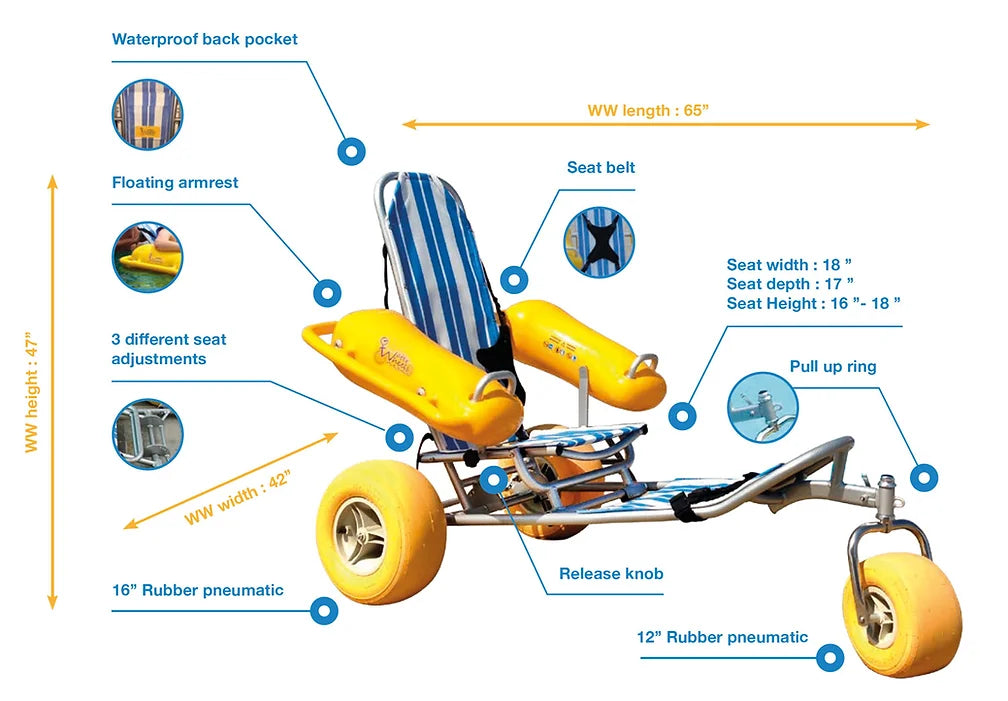 WaterWheels® - Floating Beach Wheelchair